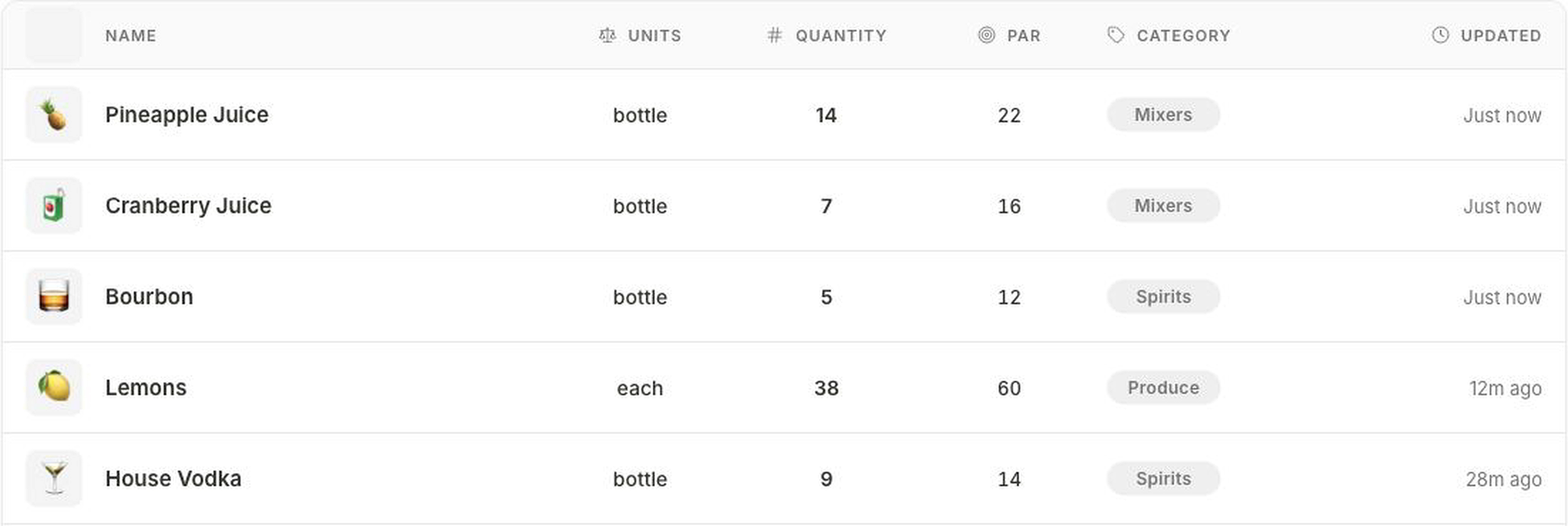 Bars Bookkeeper inventory showing Pineapple Juice, Cranberry Juice, Bourbon, Lemons, and House Vodka with quantities and PAR levels.